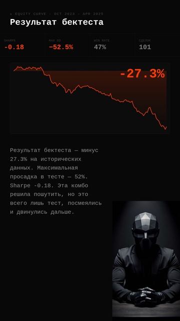 #328 · Некролог стратегии · -27.3%