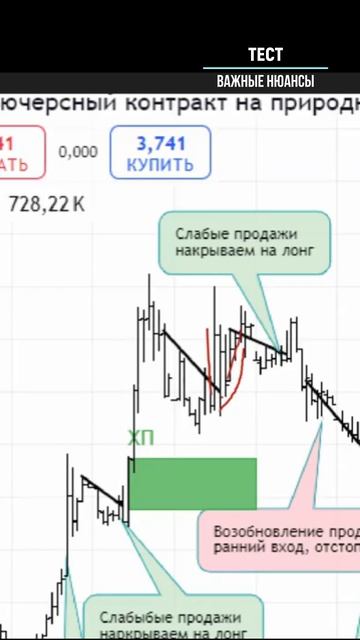 ТЕСТ важные нюансы