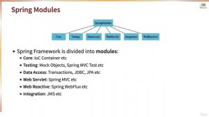 S19.E168 - Step 14 - Exploring Spring Modules