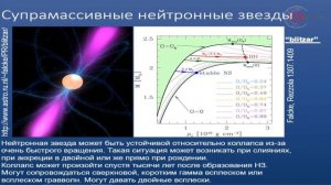 Сергей Попов: «Быстрые радиовсплески: новая загадка в небесах»