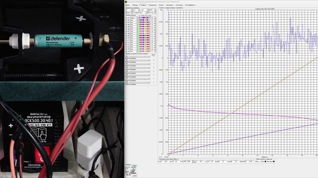 Батарейка АА Defender Power Pulse Разряд 0.1 А
