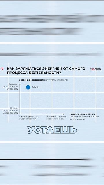 Почему простая работа выматывает