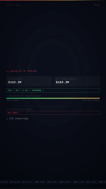 Анализ монет: BORG — ИЗБЕГАТЬ