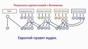 Обман от Рюрика - 1. Захват власти в Европе.