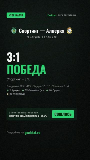Статистика матча Лига Португалии: Спортинг — Алверка — 3:1 ПОБЕДА
