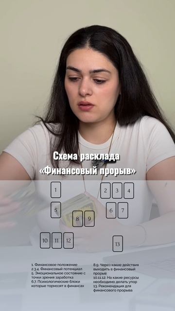 Схема расклада