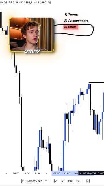 Разбор моей сделки (+12k$ Profit ) #обучение #длятебя