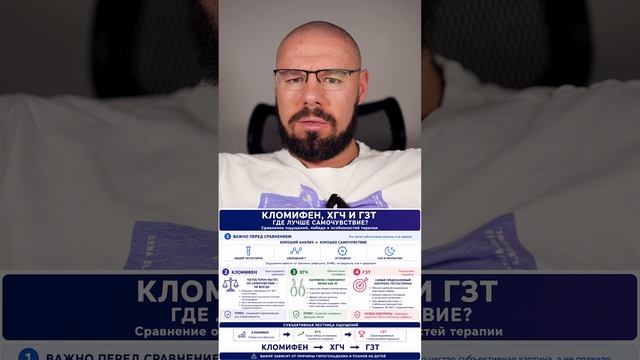 Кломифен, ХГЧ или ГЗТ: где лучше либидо и самочувствие?