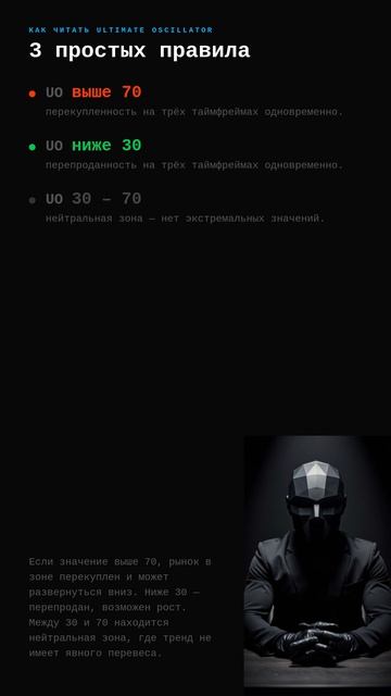 #326 · Индикатор дня · Ultimate Oscillator