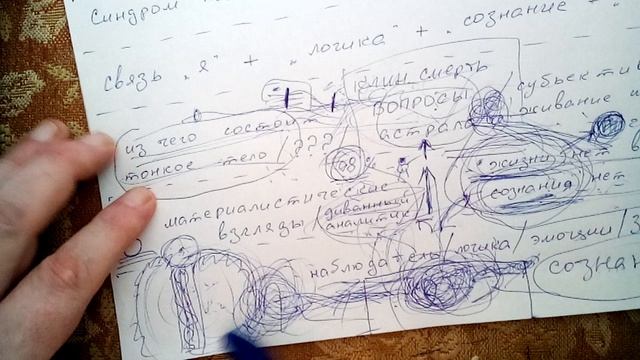 Йога. Недвойственность. Что это ?