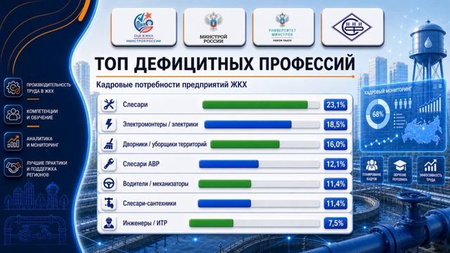 Кадровые опросы в ЖКХ: выявляем дефицит и потребность в обучении