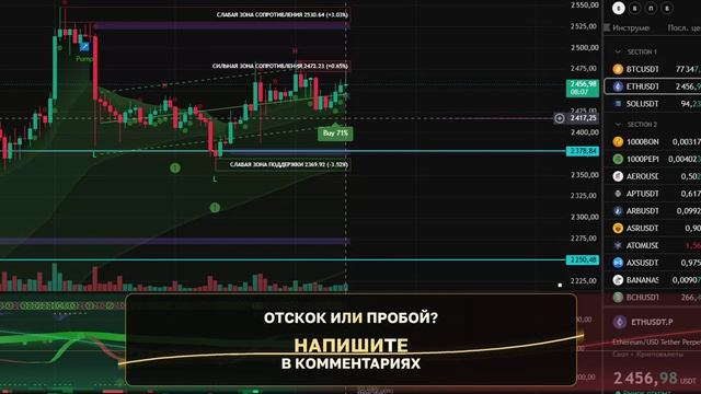 Биткоин, эфириум и COTY: уровни и сценарии