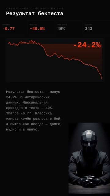 #332 · Некролог стратегии · -24.2%