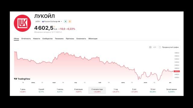 Кажется, надвигается ОБВАЛ? Узнай в видео, какие сейчас есть признаки!