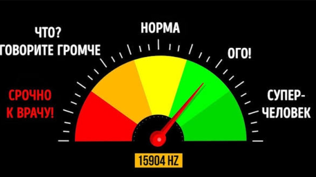 Тест на Самый Острый Слух в Мире AdMe