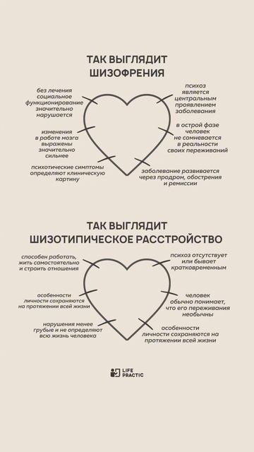 Шизофрения и шизотипическое расстройство: в чём разница?