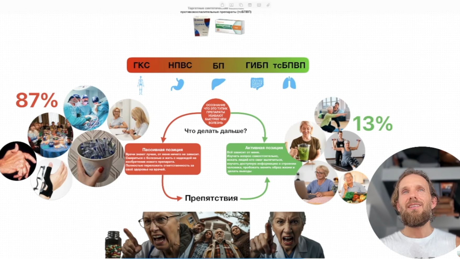 Весь путь АРТРИТчика в 2026 году