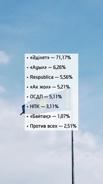 Выборы в новый парламент Казахстана: какие партии войдут в Курултай?