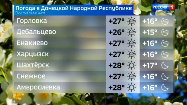 Погода в ДНР 24 августа