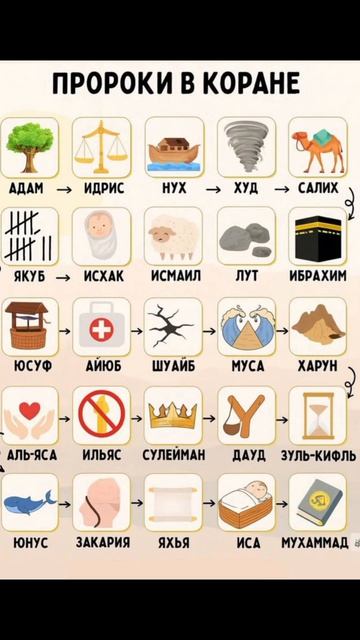 все пророки❤️❤️👍