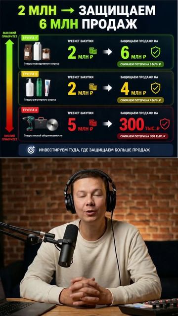 Умный заказ Почему покупаем именно это