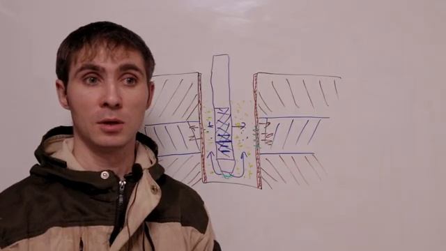 Как промыть скважину кончается вода как раскачать прокачать почистить после бурение