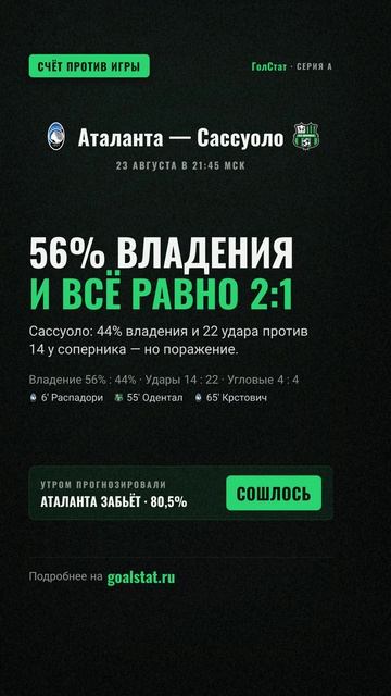 Статистика матча Серия А: Аталанта — Сассуоло — 56% ВЛАДЕНИЯ И ВСЁ РАВНО 2:1