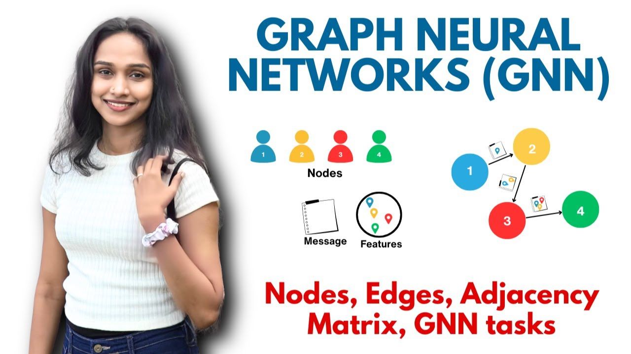 2) Graph Neural Networks (GNN) Nodes, Edges, Adjacency Matrix, Message Passing, Aggregationexplained