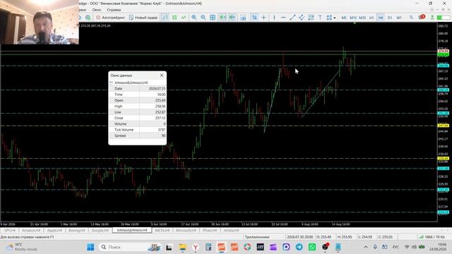 24-08-2026 Обзор рынка акций  SPY AMZN AAPL BA GOOGL JNJ META MSFT NVIDIA Pfizer