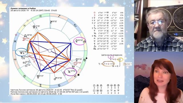 Лунное затмение 28.08.2026. Для кого и как проявятся его тенденции
