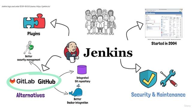 117 - The Past And Future Of Jenkins