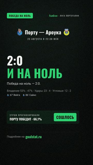 Статистика матча Лига Португалии: Порту — Ароука — 2:0 И НА НОЛЬ