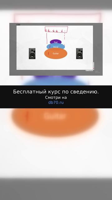 Заметка звукорежиссера №2925. Аранжировка, сведение, мастеринг треков.