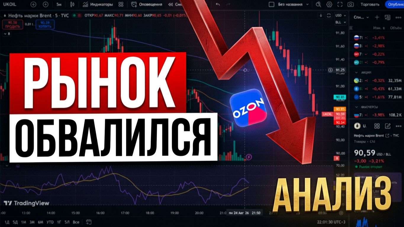 Прогноз рынка акций. Где же дно.  #трейдинг