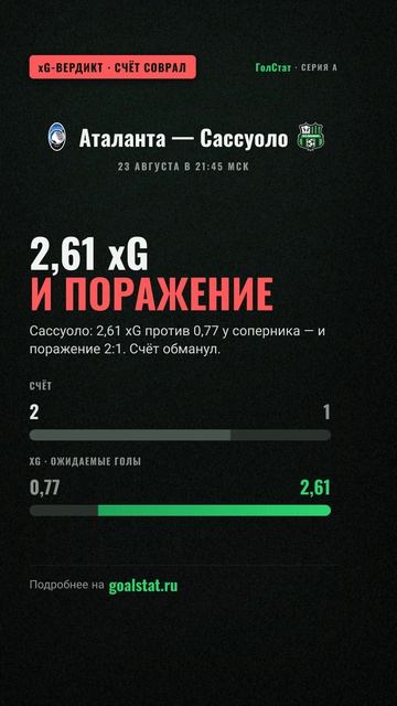 Статистика и XG матча Серия А: Аталанта — Сассуоло — 2,61 XG И ПОРАЖЕНИЕ