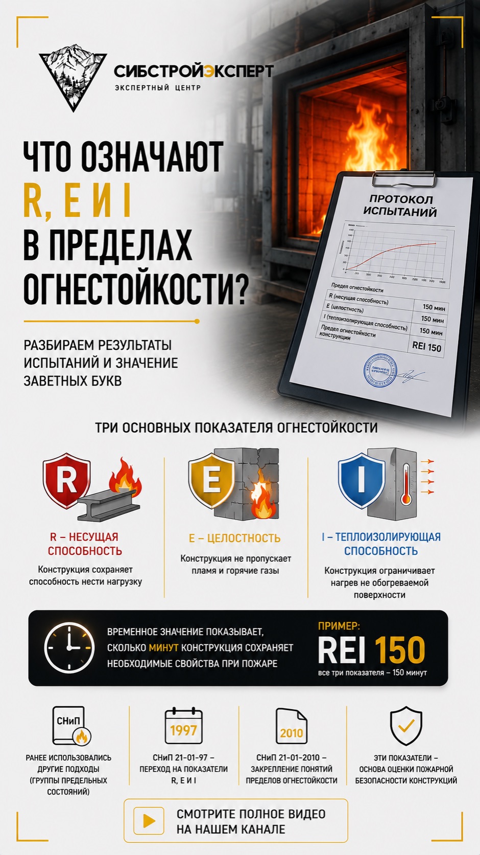 Что означают R, E и I в пределах огнестойкости? 🔥