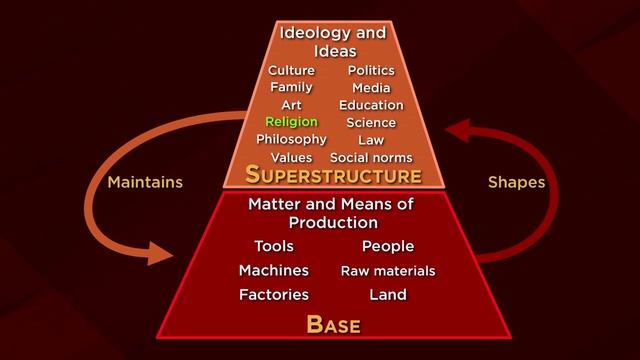 03 - The Communist Manifesto And Das Kapital