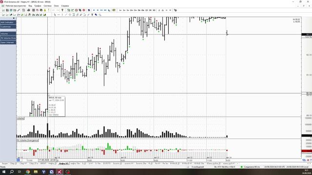 Обзор фьючерса на нефть BRENT 24 августа 2026 года