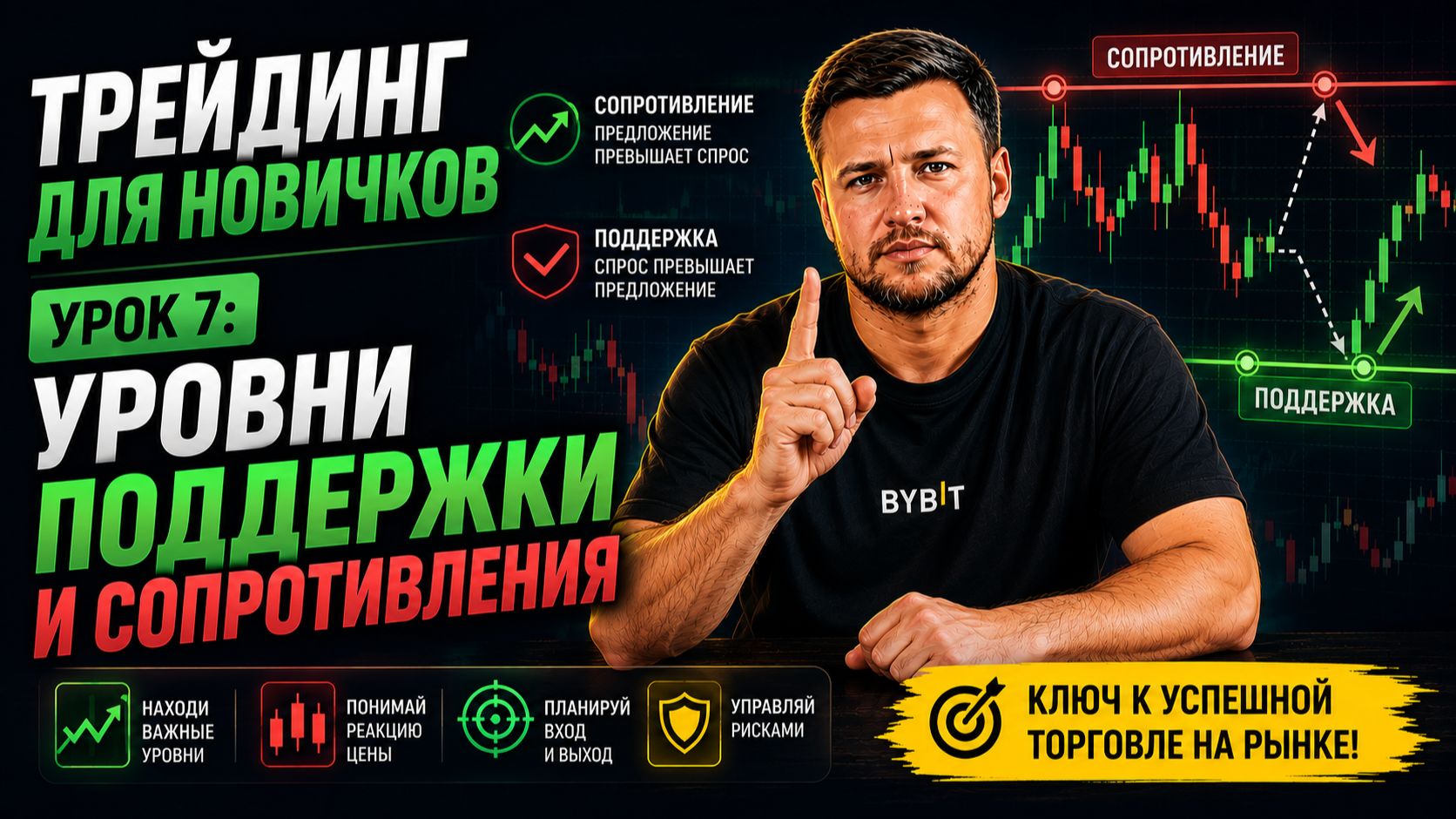 Уровни поддержки и сопротивления | Урок 7: Трейдинг для новичков