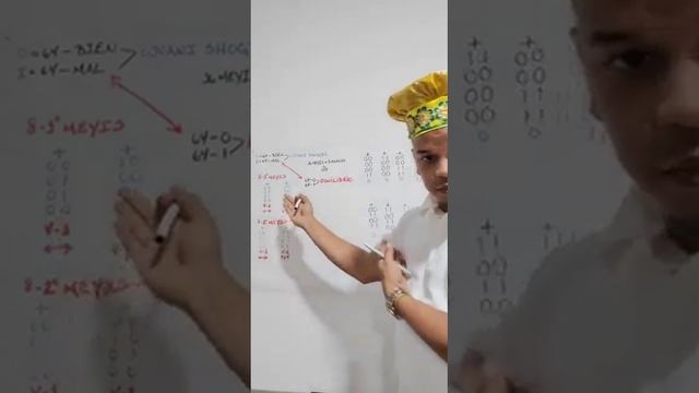 Descodificacion De Odu Ifa