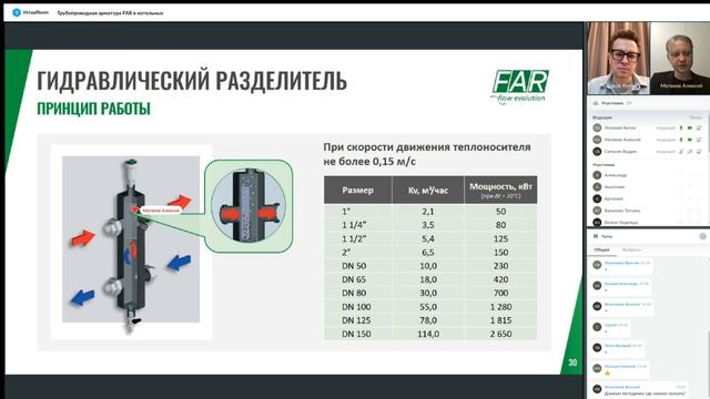 Трубопроводная арматура для котельных