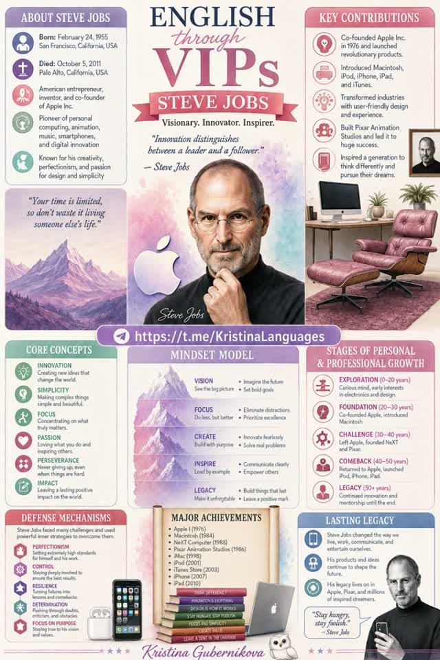 English Through VIPs: Steve Jobs
