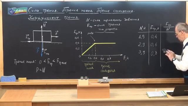 Физика 194.Опыт и выведение на его основе формулы коэффициента трения