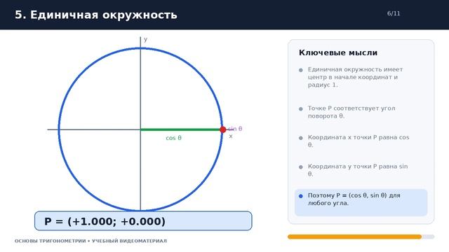 Основы_тригонометрии