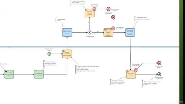 S13.E69 - Last Process Part Overiview