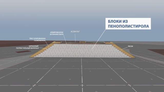 Пенополистирол KNAUF Geofoam в дорожном строительстве