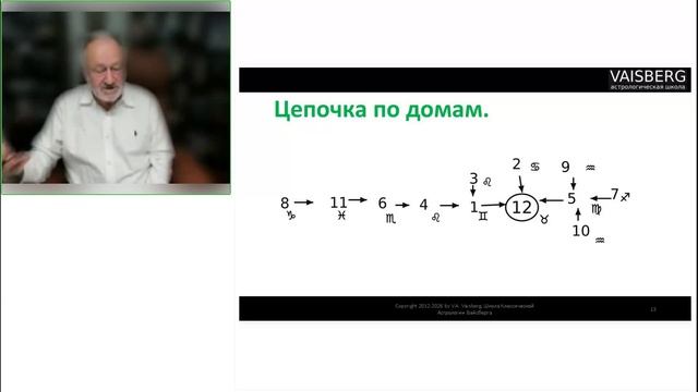 Как+решать++личные+проблемы+с+помощью+астрологии