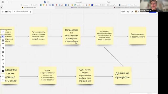 Выстраивание Privacy процессов семинар