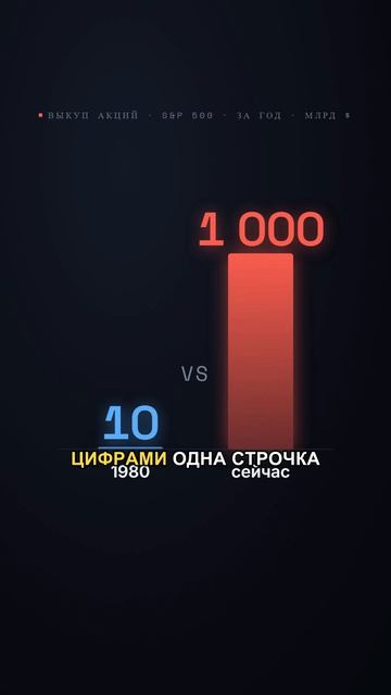 1 строчка ценою в промышленность…