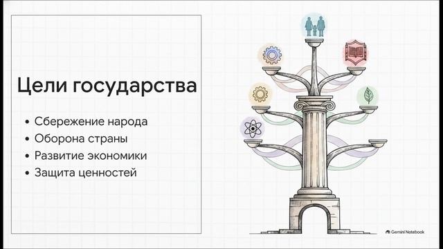 ОБЗР 7 класс 1 Что такое угрозы национальной безопасности